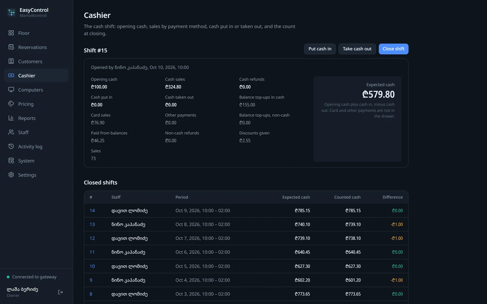 EasyControl cashier screen: current shift and closed shifts